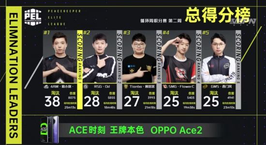 BLG成功逆袭WE重登LPL榜首